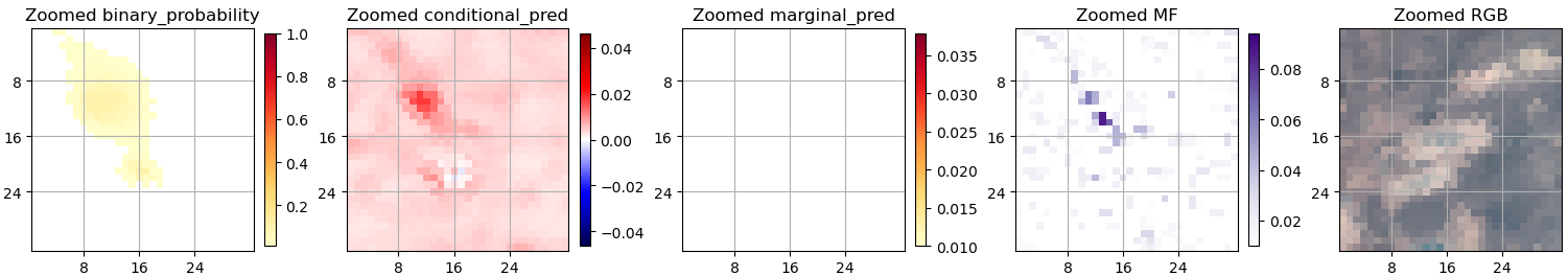 False negative detection