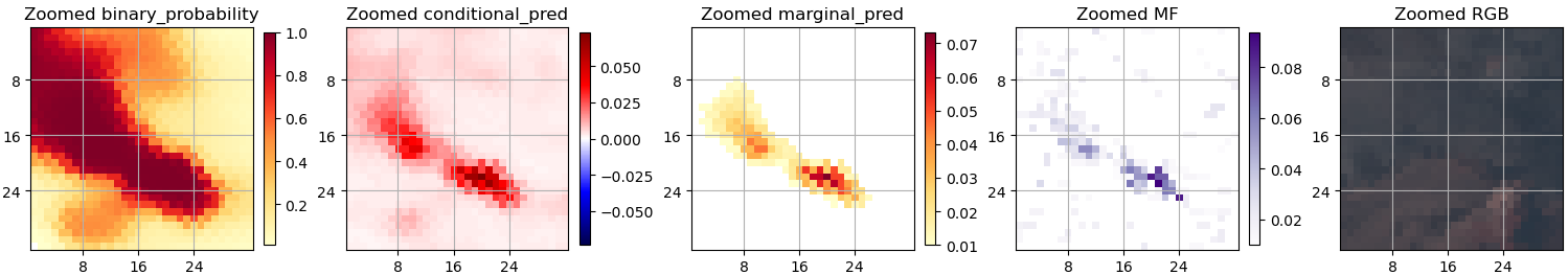 True positive detection